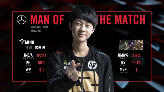 表现尤为突 表现尤为突